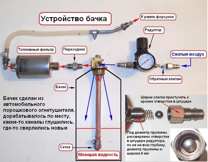 Стенды для проверки и ультразвуковой чистки форсунок в Екатеринбурге - АвтоРемОборудование