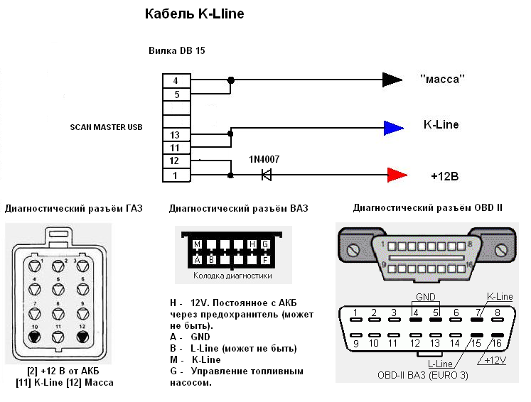 K line com. OBD 2 адаптер raspinovka. Кабель obd2 для Сканматик 2. K-line адаптер OBD 1. Переходник obd2 на gm12 схема.